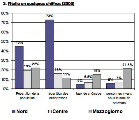disparités-italie-2