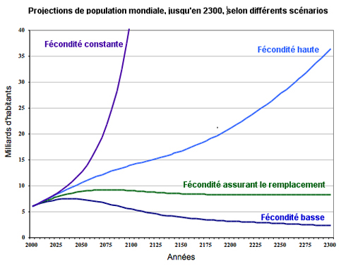 RTEmagicC_demographie_avenir_7_06.jpg