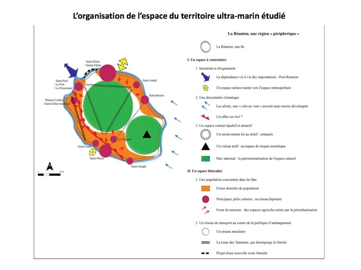 Exemple RUP la Reunion